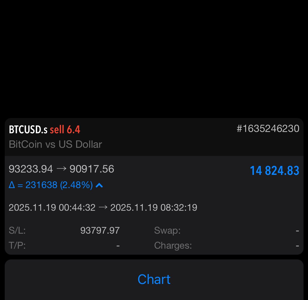 Order_Flow_godd's tweet image. Waking up to your trade hitting TP

There’s always a reward for being patient

Same stuff, rinse and repeat.

5R on btc shorts.