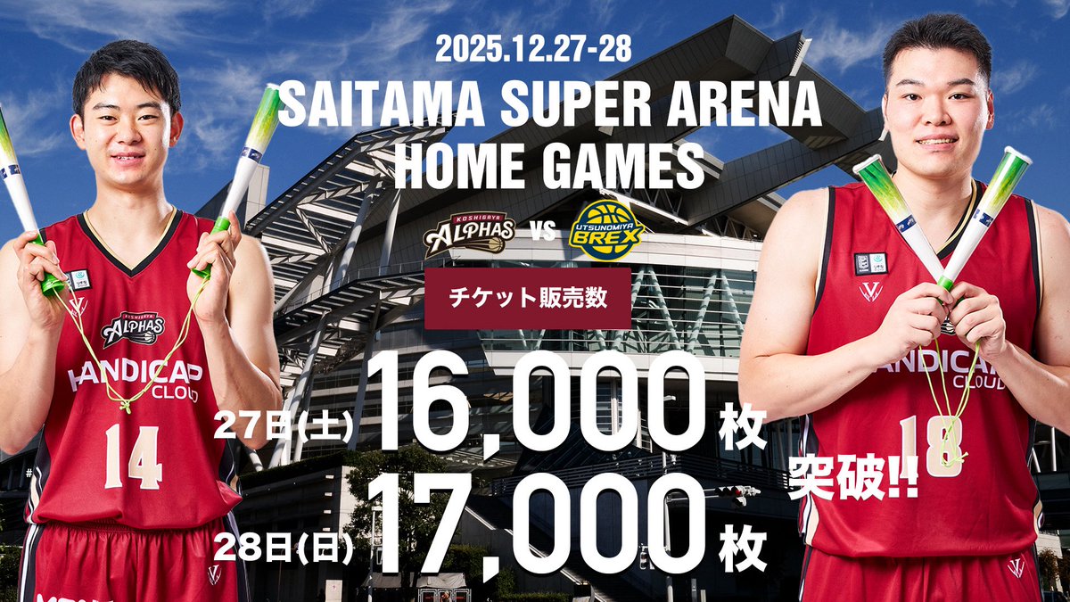 ✴️スーパーNEWS✴️
さいたまスーパーアリーナ開催
ホームゲーム宇都宮戦(12/27-28)

チケット販売数が
27日(土)【16,000枚】
28日(日)【17,000枚】
を突破しました❤️‍🔥❤️‍🔥

試合情報はこちら
🔗 koshigaya-alphas.com/lp/game_202512…
⚠️完売席種が増えております。チケットのご購入はお早めに🎫💨