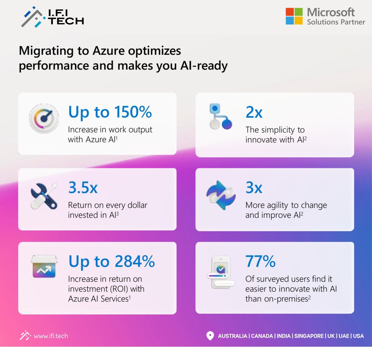 IFITech's tweet image. 🚀 Make your business AI-ready with Azure.

#IFITechsolutions helps you build a secure, scalable cloud foundation that becomes your competitive edge.

Start your transformation 👉 bit.ly/4o5nx0q

#Azure #CloudMigration #AI #AITransformation #MicrosoftSolutionsPartner