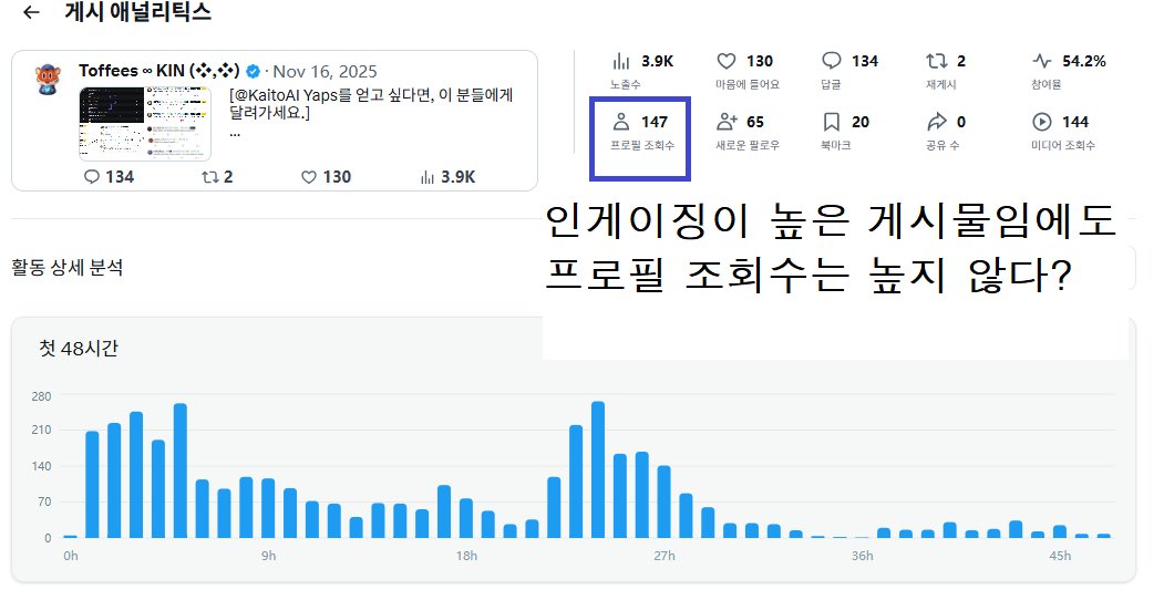 q2q2cc's tweet image. [모두 재게시를 적극적으로 활용해보면 어떨까요?] @Kindred_AI 

저는 사실 피드 예찬론자였습니다.

자신의 피드에는 자신의 글이 온전히 남아있어야 한다는 의견을 강력하게 주장하는 사람이었어요. 그래서 사실 정말 양질의 글이거나 순위 상승의 도움이 필요한 경우가 아니라면 재게시를 하는…