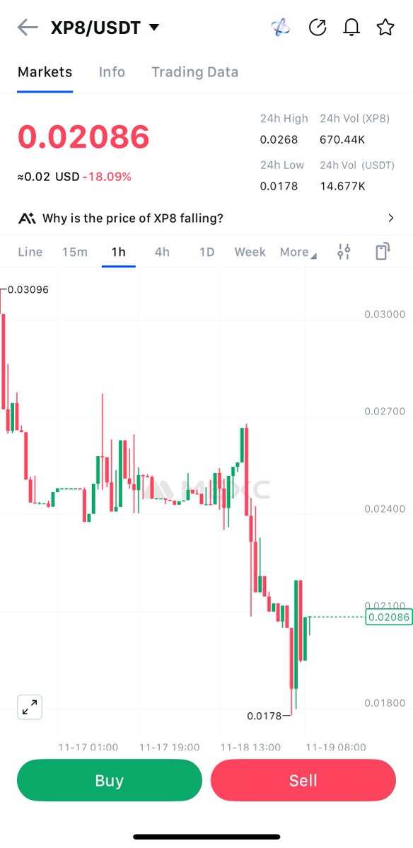 Haeroon_eth's tweet image. GM if u GM back

Let’s have quick profit for today, already holding $XP8 at 0.025 have done 2 dca and I’ll add some $XP8 now, let’s see how hard this will pump.