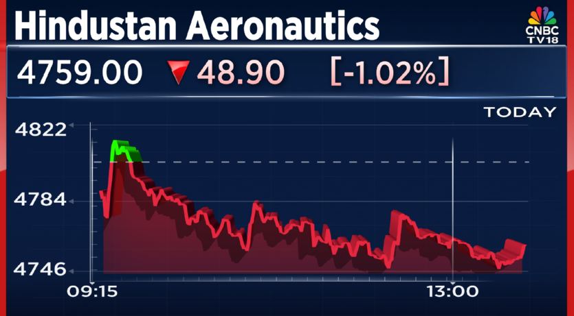 CNBCTV18Live's tweet photo. #FromANI | #Russia ready to offer unrestricted Su-57 technology transfer, says all #Indian demands are ‘acceptable’ https://t.co/3SxmUiJdgi
