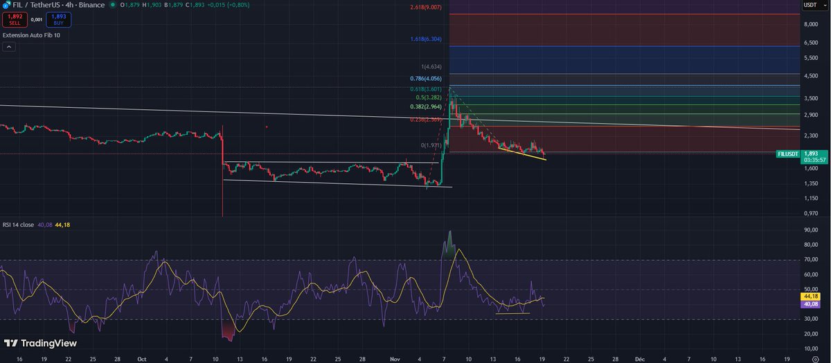 jessyCebrian2's tweet image. #file