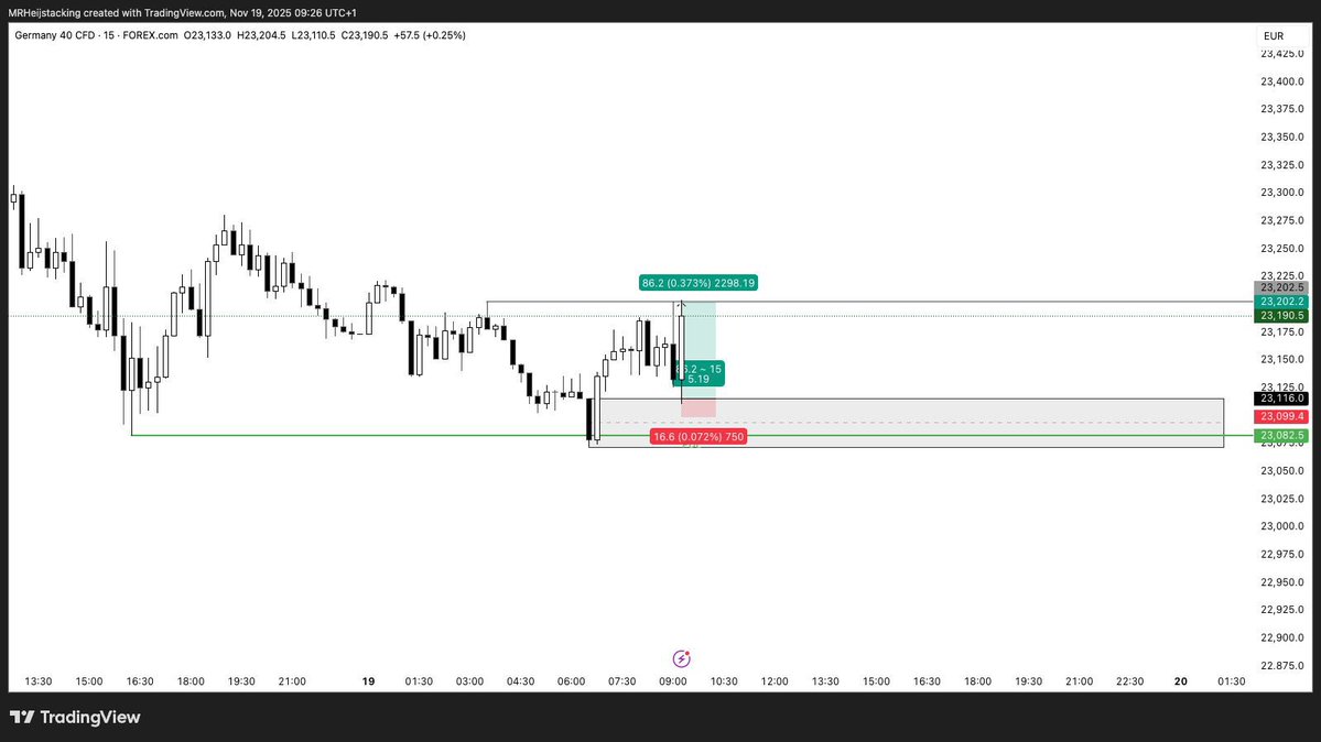 Heijstack's tweet image. What do I need to say? 
Shared this idea this morning. And yes it’s plays out. 🤷🏽‍♂️🚀 $DAX