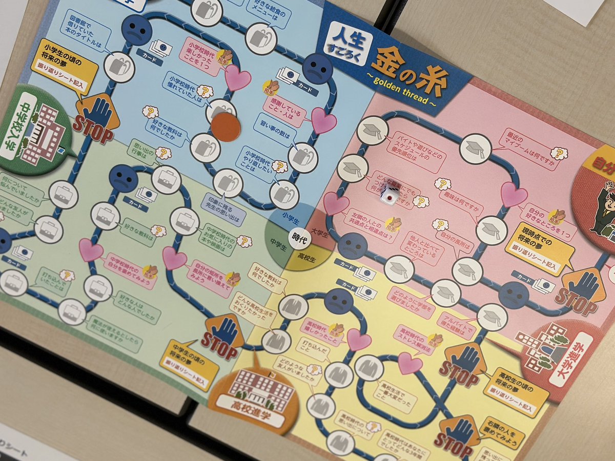 kochiu_career's tweet photo. 本日は、農林海洋科学部 海底資源環境学コース1年生とキャリア開発の授業を。
#PointsofYou を使って「記憶に残す自己紹介」、講義、「人生すごろく金の糸」で、自分のライフテーマを見つめてみました。
振り返る良い機会になっていれば幸い! https://t.co/OQlEAtNNdd