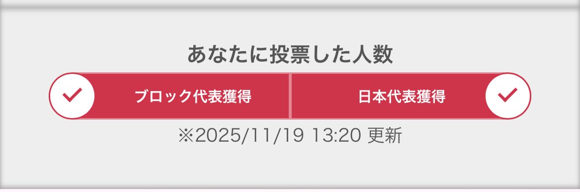 ありがとうございます🙇‍♀️ まだまだ24日まで投票お願いします🌷