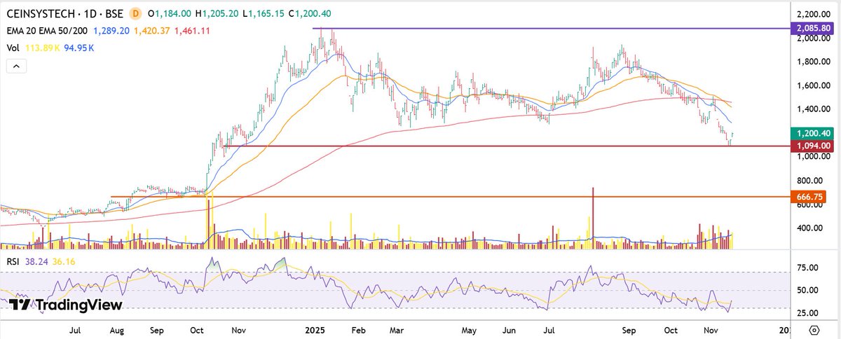 ksidOrig's tweet image. #CEINSYSTECH

Only way is up ?