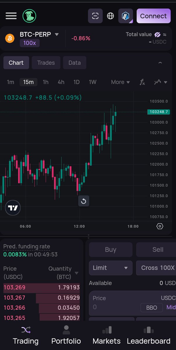 GM GM 

Shitzu Perps gives me exactly what I like, trading that feels clean, smooth, and easy to understand.

No pressure, no stress. 

Just straightforward moves that make sense.
<a href="/ShitzuCommunity/">$SHITZU intern</a> <a href="/shitzuonnear/">S̴H̶I̶T̴Z̵U̴</a>