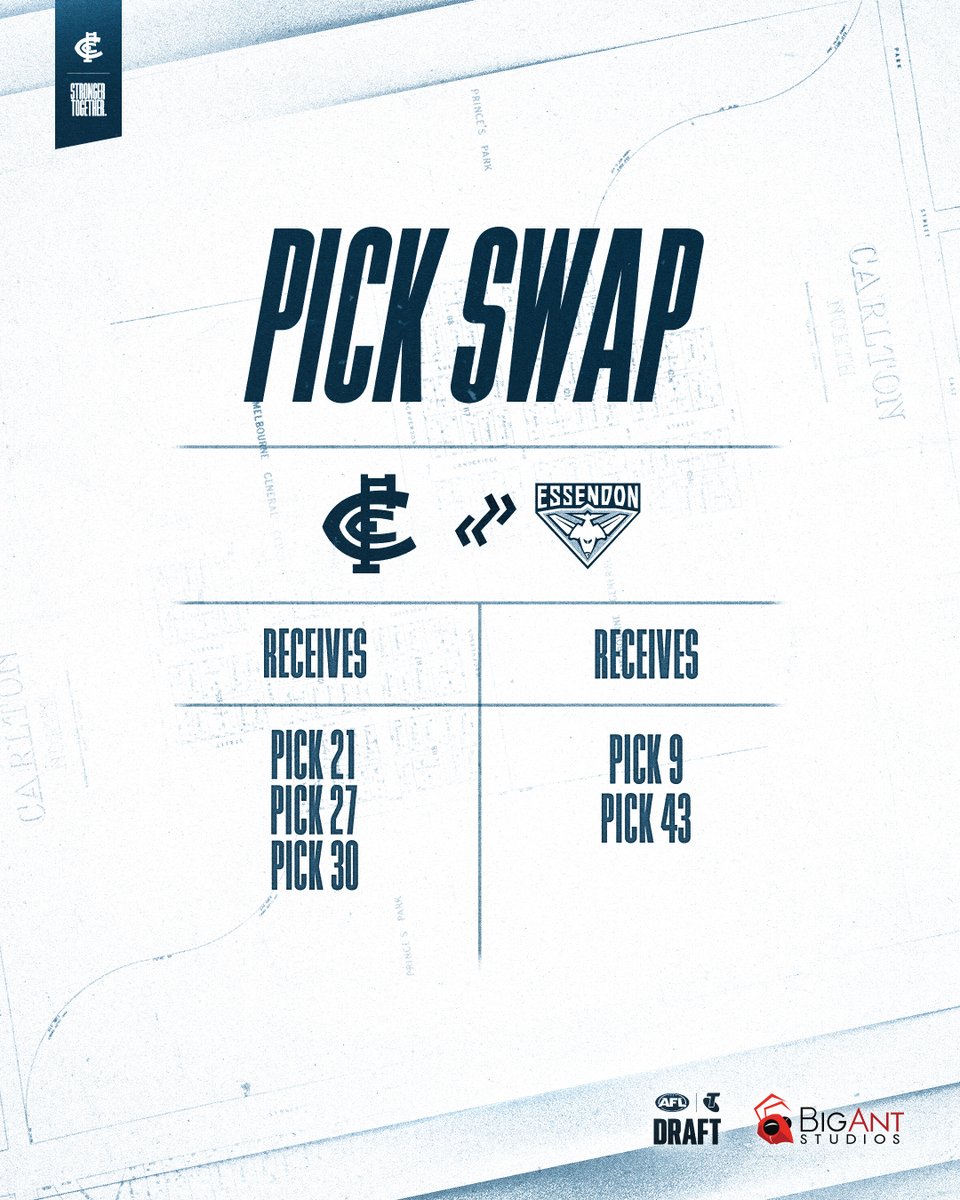 CarltonFC's tweet image. Trade completed with Essendon. 
Trade completed with North Melbourne. 

Points, points, points 📈

carltonfc.com.au/news/1932013