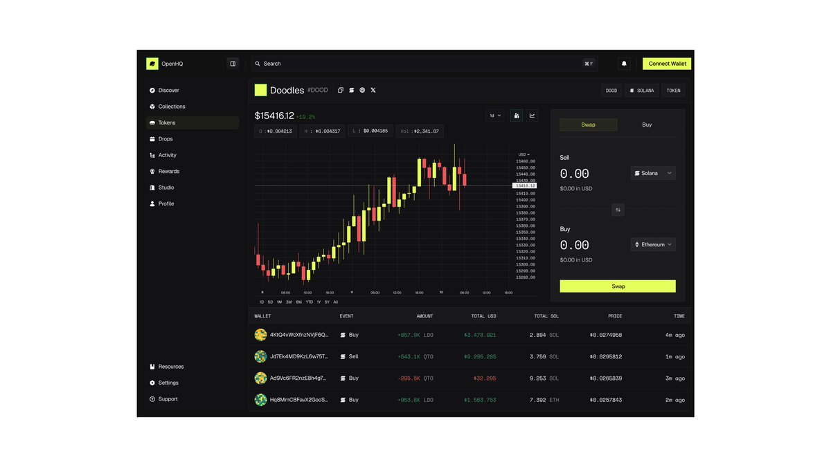 designcrewhq's tweet image. NFT dashboard design
