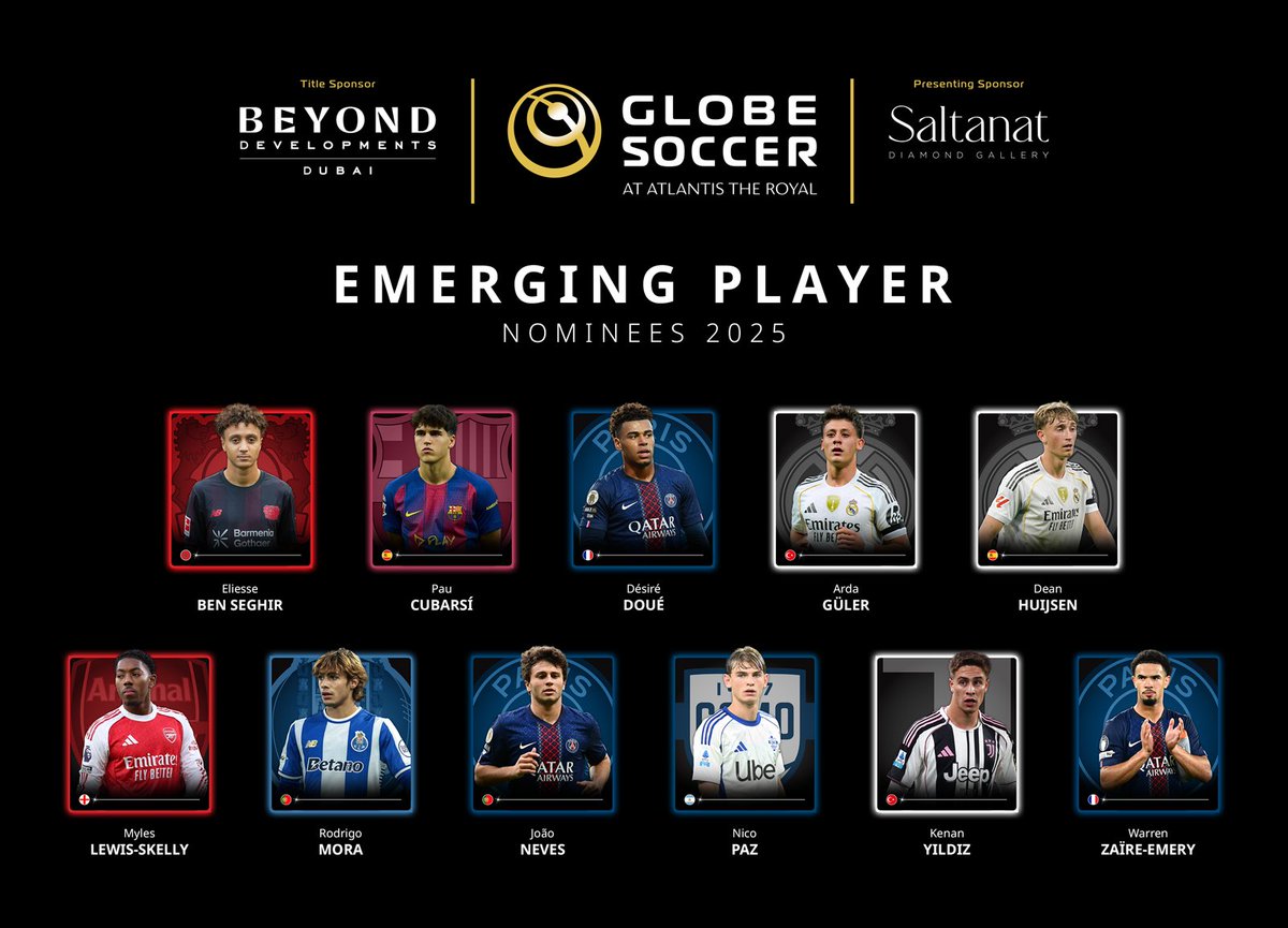 🏆 BEYOND Developments #GLOBESOCCER Awards 2025 nominees for EMERGING PLAYER are: Eliesse Ben Seghir, Pau Cubarsí, Désiré Doué, Arda Güler, Dean Huijsen, Myles Lewis-Skelly, Rodrigo Mora, João Neves, Nico Paz, Kenan Yıldız, and Warren Zaïre-Emery.