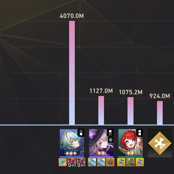 gave aglaea's standard build to anaxa and it was so fucking funny LMAO prof just refused to stop attacking