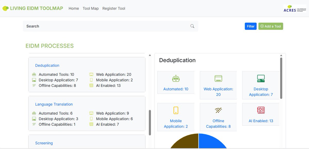 Upgrade your systematic review process with the Living EIDM ToolMap, developed by @ACRES_RRS.

This resource facilitates comprehensive literature searches, minimising bias, enhancing accuracy, and reducing workload by eliminating redundant results.

Access the tool at:…