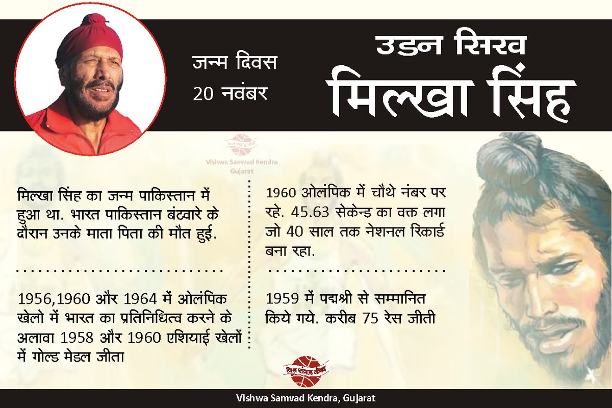 vskgujarat's tweet image. #milkhasingh 
उड़न सिख मिल्खा सिंह जन्म दिवस 20 नवंबर
 
मिल्खा सिंह को “उड़न सिख” का उपनाम दिया गया था। 1960 के रोम ओलंपिक खेलों में उन्होंने पूर्व ओलंपिक कीर्तिमान को ध्वस्त किया लेकिन पदक से वंचित रह गए। उन्होंने राष्ट्रिय कीर्तिमान स्थापित किया जो लगभग 40 साल बाद जाकर टूटा।