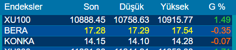 er76020208's tweet image. #bera #pyr #fon u yatırımcıları kafayı yiyordur sanırım şuan.
Piyasanın bu havasında bile hisseler eksi.
#bist100 #borsa #endeks #bofa