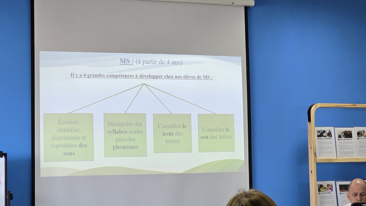 Le développement de la conscience phonologique et la découverte du principe alphabétique au #cycle1 
#pouvoir de l'écoute 
#articulations 
#pont vers l'écrit #jour1
Lycée Franco-Libanais Nahr Ibrahim 
<a href="/Hhhsinfo/">Houssam Hariri HS</a> <a href="/dina_jradi/">Dina Jradi</a> <a href="/LinaMajzoub1/">Lina Majzoub</a> <a href="/DidiSaleh10/">Diana Saleh</a>