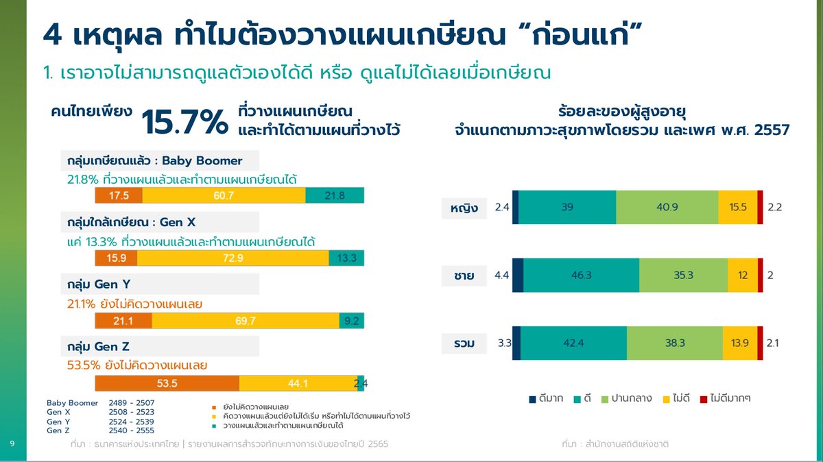 whitechickpink's tweet image. ว่างๆก็ทบทวนความรู้

ขอบคุณเนื้อหาดีๆจากทาง กลต. กับ สมาคมนักวางแผนการเงินไทยฮะ