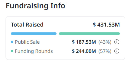 ✔️ Is joining the Monad Coinbase ICO really that bad?

From my perspective, the Monad Coinbase ICO is actually a pretty solid opportunity for high-net-worth investors.

Given how things have unfolded, small participants probably won’t make much, but this situation opens a real