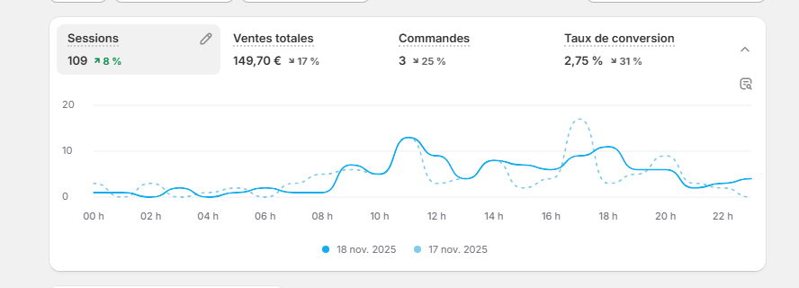 EcomForge 🔨 tweet media