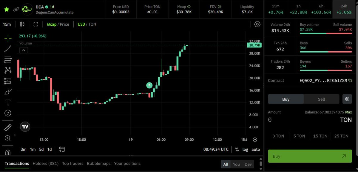 0x_SubZero's tweet image. $DCA // 30k MCap

so legendary comeback, lmao

ready to see 50k

wbu?♻️
