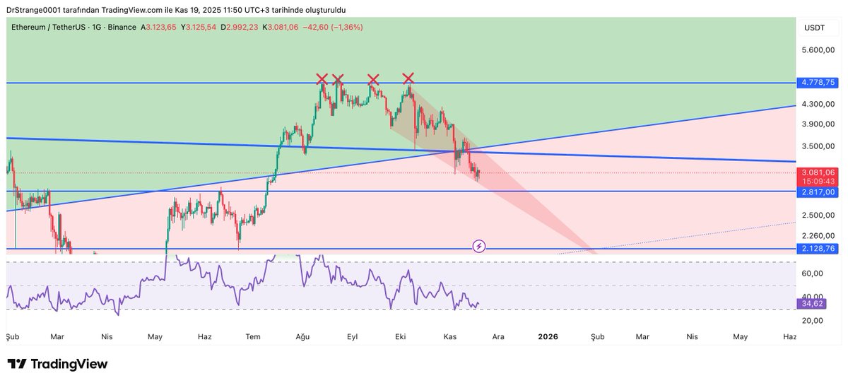 TheDrStrangeX's tweet image. #Ethereum $ETH #Ethereum