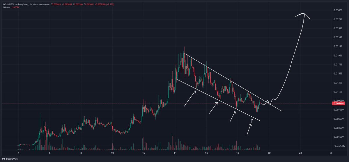 MegalodonPapi's tweet image. $WOJAK

Inevitable.