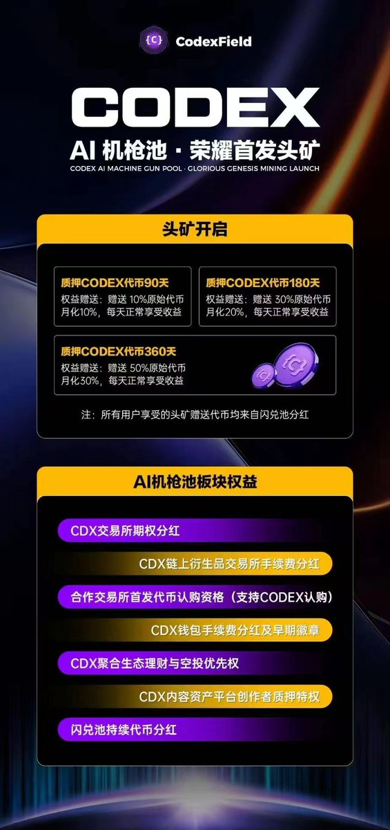 longhaochen13's tweet image. Codex币安官宣项目
1流动性挖矿布局30-40%2铸币布局回本周期快，布局V1  48天回本，布局V2  43天回本  布局1万美金，48天回本后，还可以赚34万美金
①纯静态都有机会赚大钱②秒提秒到0手续
③小推大无烧伤④市场接受度高，有赚钱效应⑤持续稳定的收益, 天天可提现(赚)，天天涨！
#CodexField