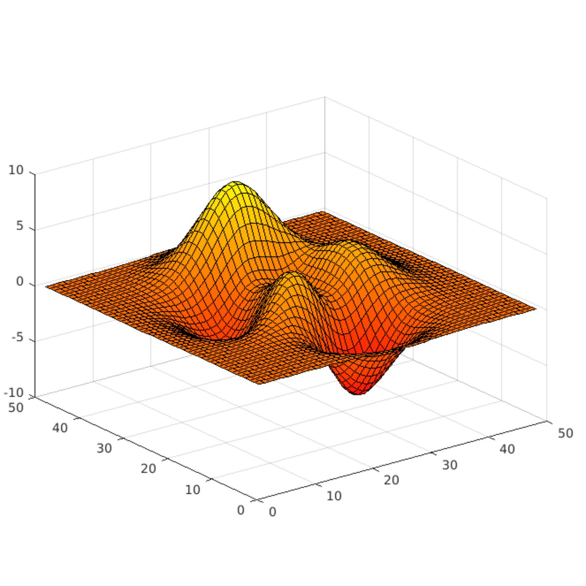 MATLAB_Japan's tweet image. 秋らしいカラーマップ 🍂

surf(peaks)
colormap autumn