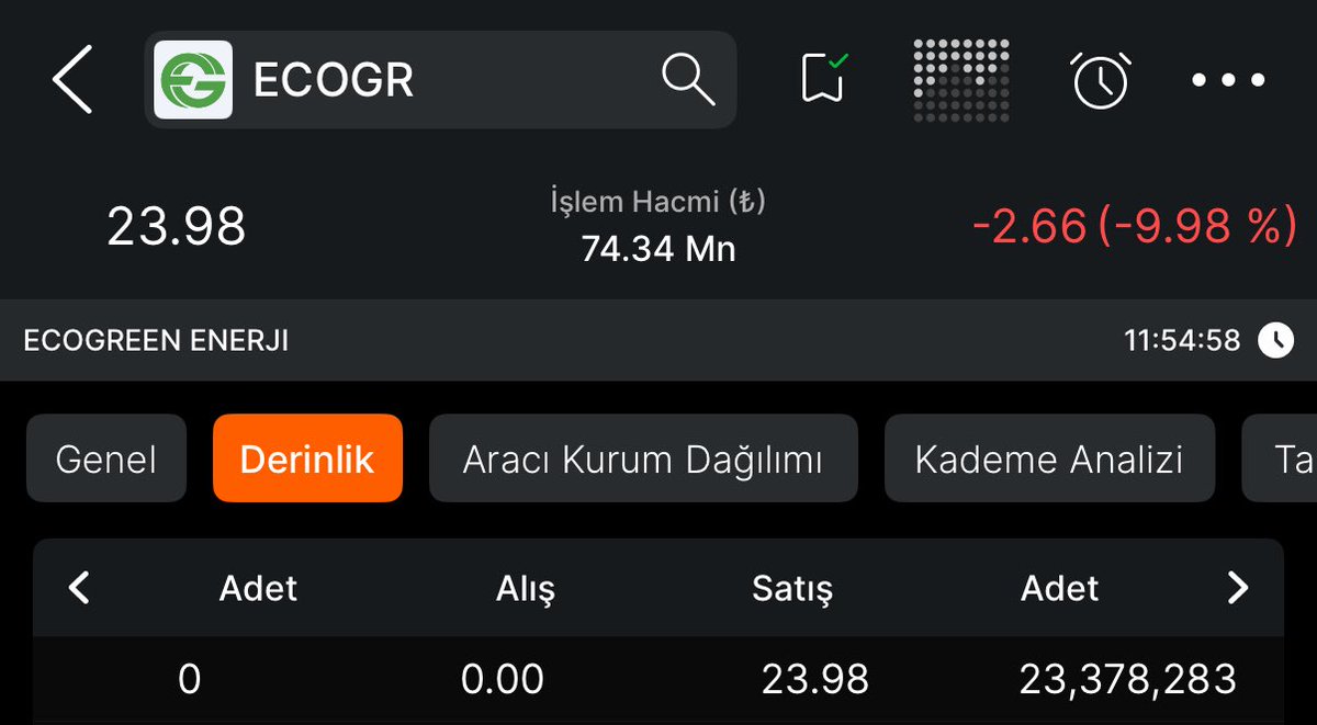 #ECOGR

Düşüş sertleşti a1 ve deniz kolakasyon emirlerinden diğerlerine sıra gelmez 

(Kapsamlı aksam bi inceleyeyim bunu) 

Bu kadar çabuk mu bitti yoksa 2. Atak daha yapacak mı ⏳

Ekranı kapatın bugün.