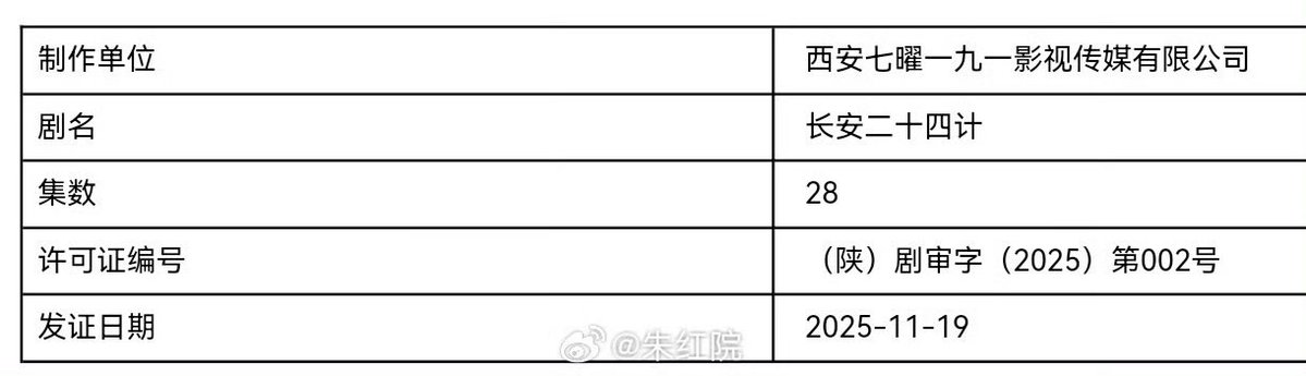 doozy_bug's tweet image. #VendettaofAn received its certification!

Xie Huai An come soon!

#ChengYi