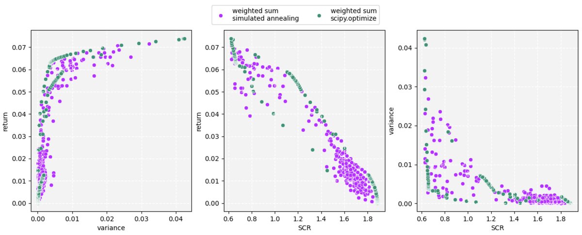 Risks_MDPI's tweet image. ✨ #Paper Sharing on 19th November #PortfolioOptimization #QuantumComputing

🎯 Title: Quadratic Unconstrained Binary Optimization Approach for Incorporating Solvency Capital into Portfolio Optimization

👉 brnw.ch/21wXCt6

#SolvencyII #QUBO #RiskManagement 
#RisksMDPI