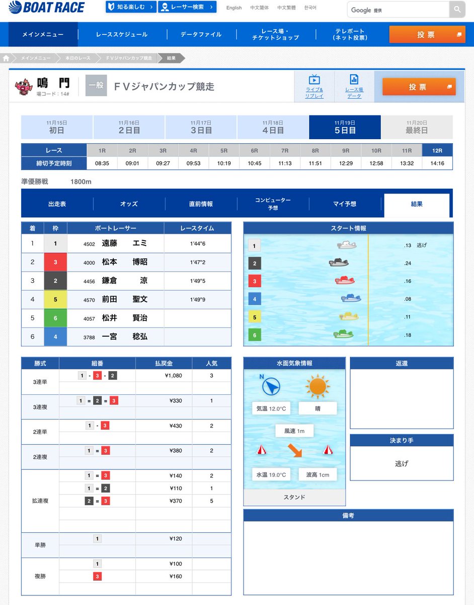 ボートレース鳴門の準優12Rで、遠藤エミ選手が1分44秒6の第2回鳴門スピードクイーンメモリアル選考期間トップタイムをマークしました。#遠藤エミ #ボートレース鳴門 #スピードクイーンメモリアル #最速タイム #トップタイム