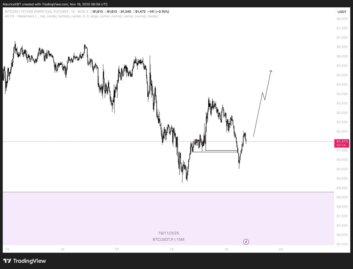 $BTC manipulation 

Still targeting weekly high