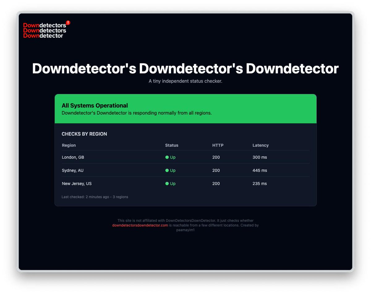 그래서 나왔습니다
다운디텍터가 터졌는지 감시해주는 사이트
downdetectorsdowndetector.com

...를 감시해주는 사이트!
…etectorsdowndetectorsdowndetector.com