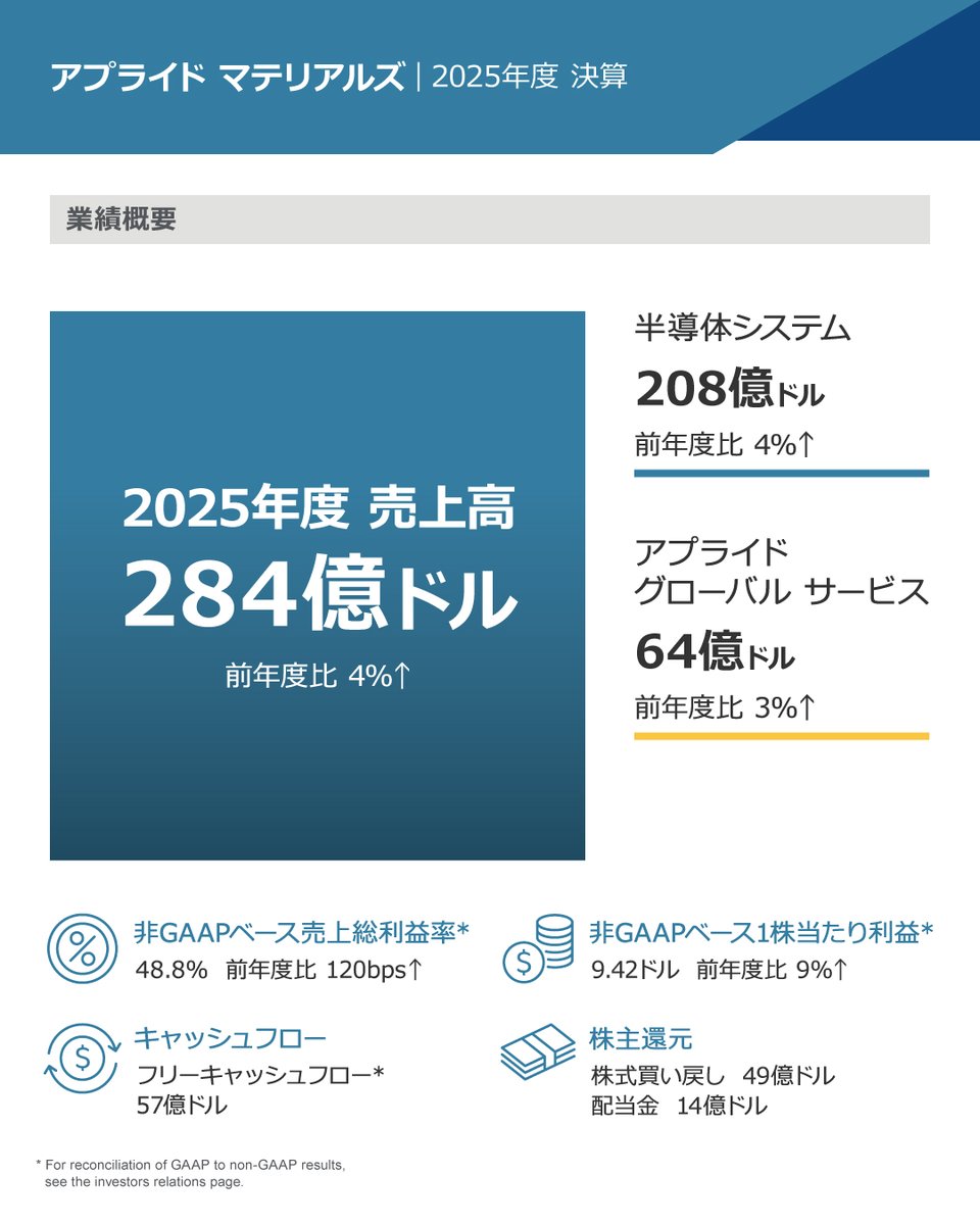 Applied Materials Japan tweet media