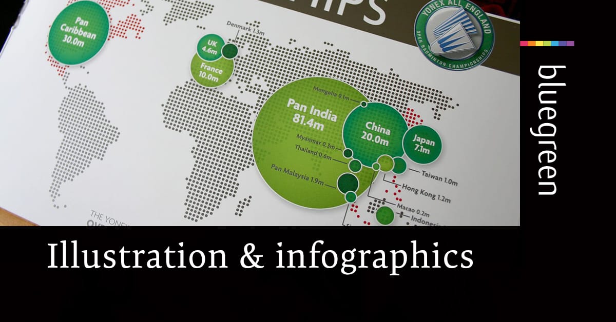 twbgd's tweet image. A picture paints a thousand words!🎨🖌️

When a bespoke message, or the need to tell a unique story is required, the power of the drawn image comes into its own &amp;gt; ow.ly/VnS750zWs6y 

#GraphicDesign #Illustration #Infographics #Images