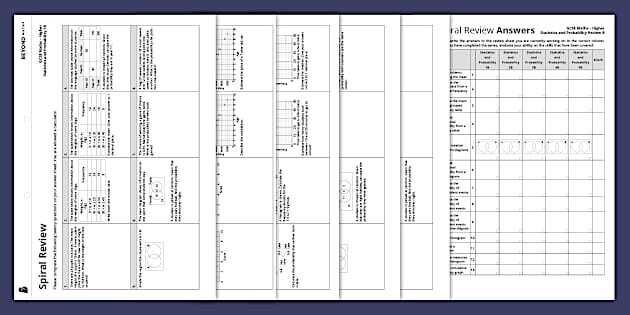 TwinklBeyond's tweet image. You can use this fantastic GCSE Higher Probability and Statistics Spiral Review B to test how well your students can answer probability and statistics questions. It’s a great way to help prepare them for their upcoming GCSE exams. 
buff.ly/mTOYHU2 #edutwitter #teachers
