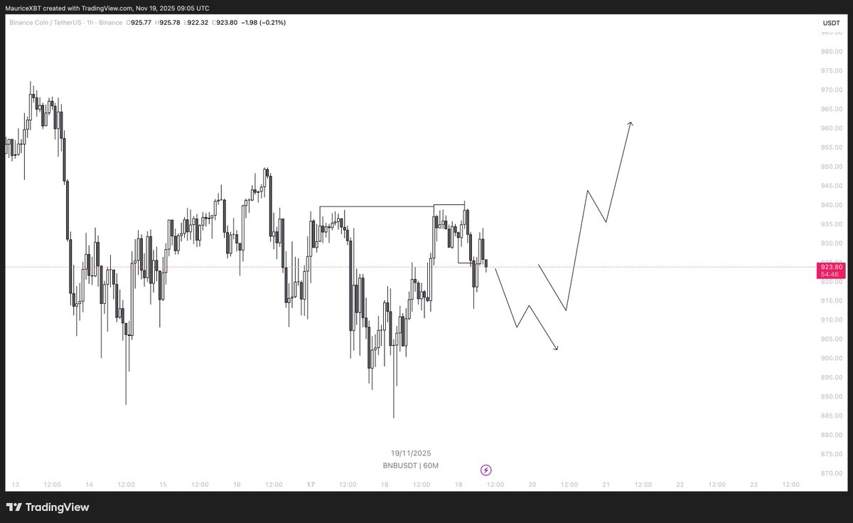 $BNB bullish vs bearish

Bullish scenario; sweep the daily high

Bearish scenario; sweep the daily low