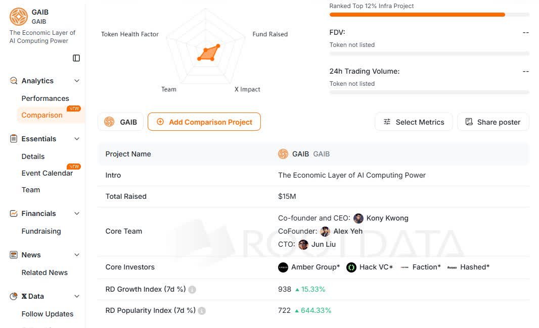 redheadlikeme13's tweet image. 🪂 $GAIB has officially merged both seasons — and the spice meter is BROKEN.
Mild? Hot? Or full ghost-pepper demon mode? 🌶👹
👉 aid.gaibs.network

Drop your points below or admit you’re rocking 0-spice like a true civilian 😭
#GAIB #SpiceMerge