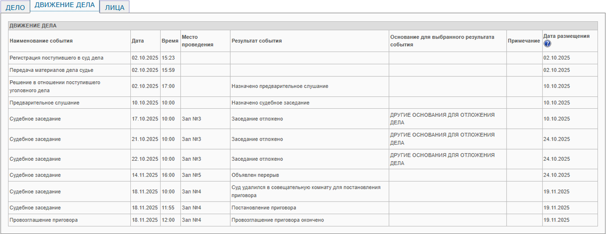 Avn_vlc's tweet image. Я правильно понимаю, что &quot;судья&quot; Кушев В.Е. удалился в совещательную комнату, где совещался сам с собой и вынес приговор единолично?
Судя по фото, он бы меня вообще расстрелял и я еще легко отделался 24мя годами тюрьмы :)
