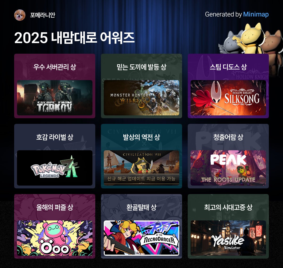 🏆2025 내맘대로 어워즈🏆
올해 게임 정산하자냥! 
상주고 싶은 게임들을 직접 골라서 만들어 보라냥

내비가 엄선한 미니맵 유저들이 직접 만든 어워즈들도 구경하라냥
어워즈 공유하면 추첨을 통해 치킨도 준다냥!

🎮내맘대로 어워즈 만들러가기
minimap.net/event/goty2025…
#2025_내맘대로어워즈