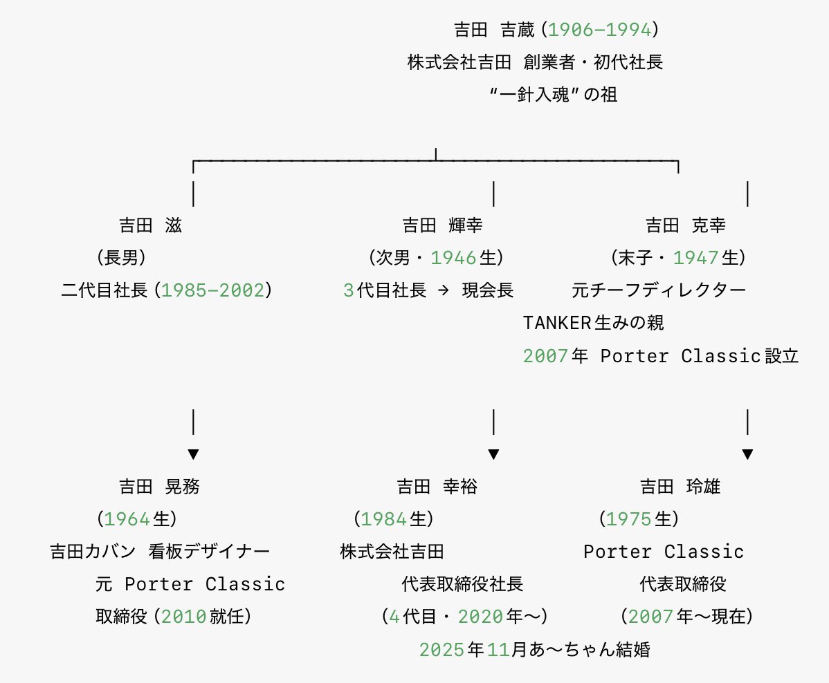 吉田 カバン お家 騒動