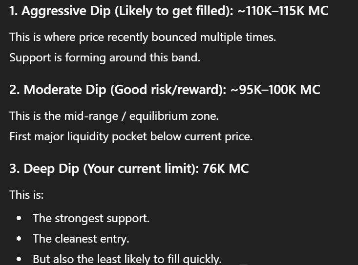 “w4JaiVxShfQRGDL9DEeBTYmzYL2QzrmN2QwgKmXpump, $Flork — I figured most people don’t really know how to find an entry. If you’re confused, here’s what you can do: either wait patiently for the deep buy around 75 (which might take days), or use the other strategies I’ve already