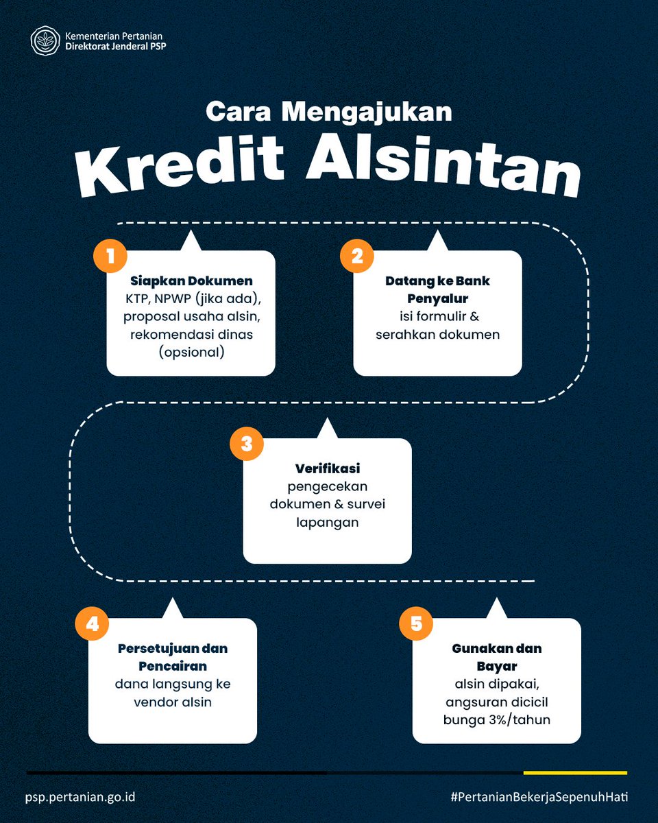 Tahukah kamu, sobatani? Kredit Alsintan bukan cuma buat traktor atau combine, tapi juga bisa dipakai untuk membeli drone pertanian!
Melalui Kredit Alsintan, petani bisa mendapatkan alsintan dengan bunga ringan 3% per tahun.
#KreditAlsintan #DronePertanian #PetaniHebat