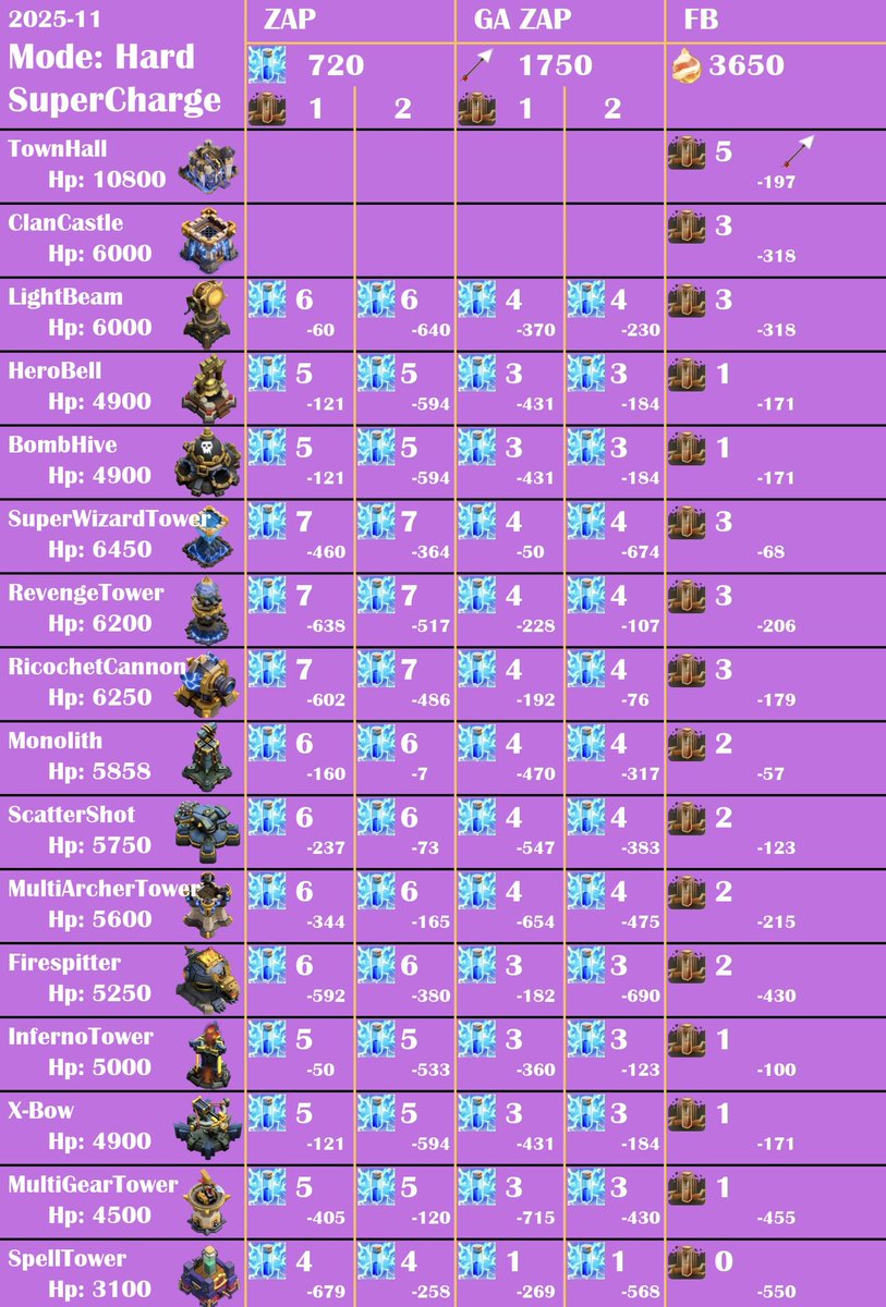 kkazuma11's tweet image. 天災表できました、使ってね🦆