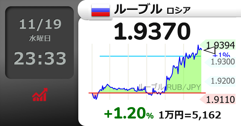 おや、戦争しているロシアルーブルでも円はダメですよ。