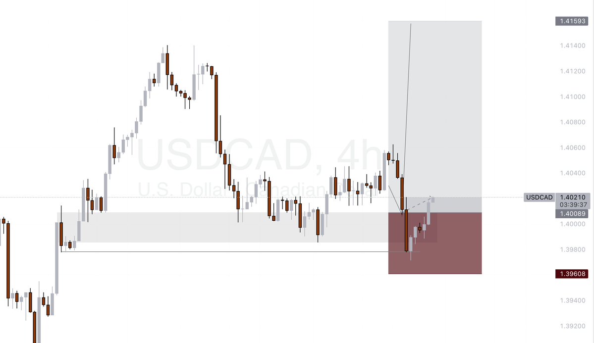 itzfortune_M's tweet image. FOREX 💹

Closing USDCAD in small profit.... I&apos;m assuming those strong candle closing below the internal structure is an indication of another sweep to the gap below, before the buy.

however, I would like to watching how this would payout.