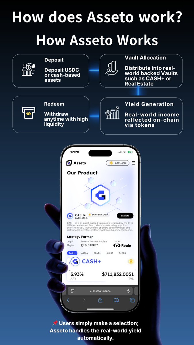 jaelog11's tweet image. 2025 → 2030  
I began an Asseto Finance simulation via the RWA time machine.

Real-world yield, fully automated on-chain.  
More than investment—it’s a new financial experience.

👇 See the infographic series
@Pharos_Network @AssetoFinance  
#PharosPathfinders #Week2