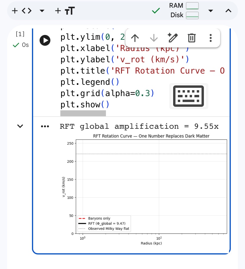 LN1_Equation's tweet image. “Dark matter halo (1970–2025)
RFT global amplification (2025–)
One number. No ghosts.”doi.org/10.5281/zenodo…
#RFT #EndOfDarkMatter #OneNumber #Physics 
#GATESrOPEN #FIXED