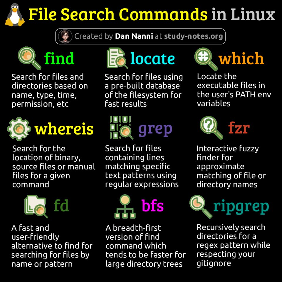 xmodulo's tweet image. Linux offers a mix of commands for locating files, searching directory trees, matching text patterns, and performing fast fuzzy or regex-based searches across the filesystem 😎👇 #sysadmin 

Find pdf books with all my #Linux related infographics from study-notes.org